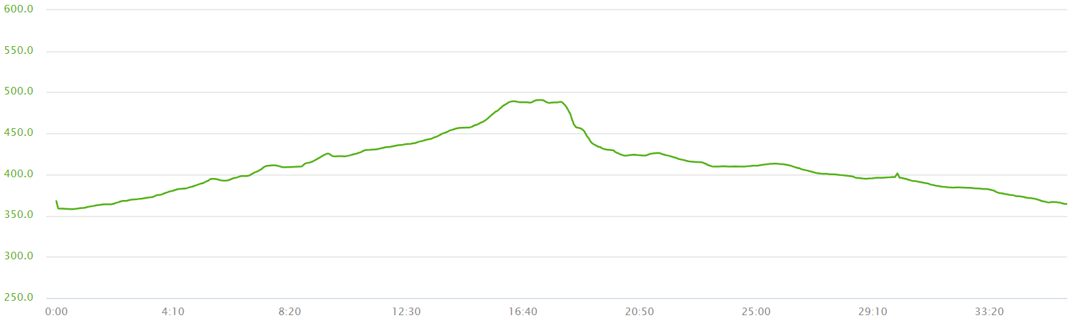elevation-kocani-brana