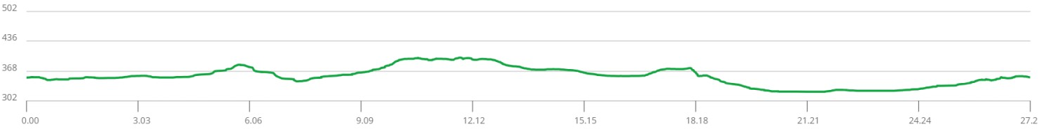 elevation-kocani-vinica-leski-zrnovci