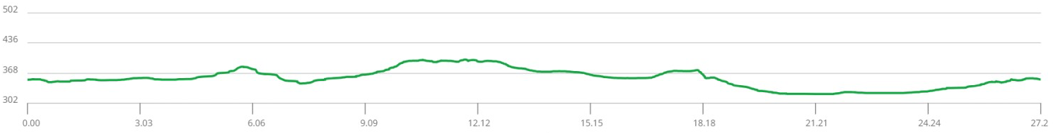 elevation-kocani-vinica-zrnovci-grdovci-kocani